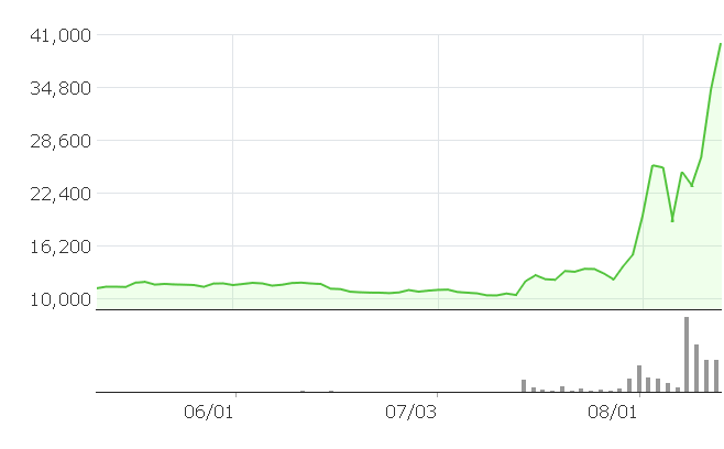 신성델타테크 주가