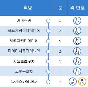 하코자키선 라인