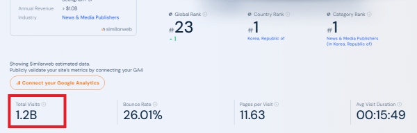 사이트 트래픽 확인