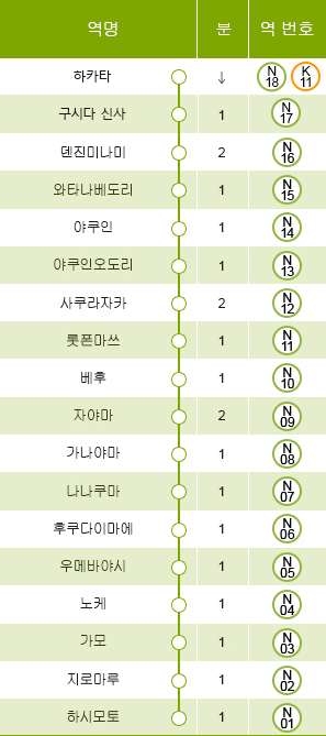 나나쿠마선 라인