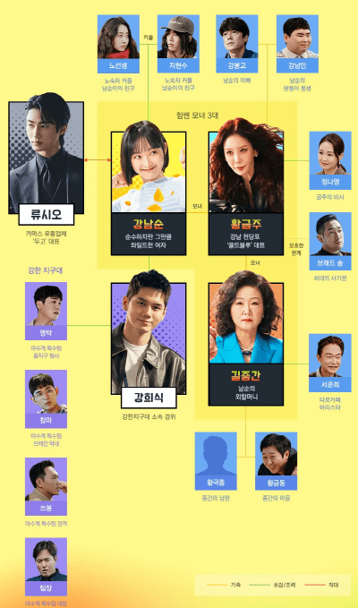 힘쎈여자 강남순 인물관계도