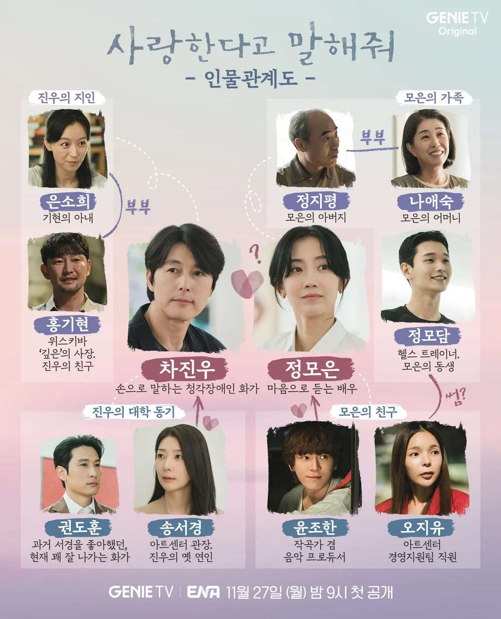 사랑한다고 말해줘 인간관계도