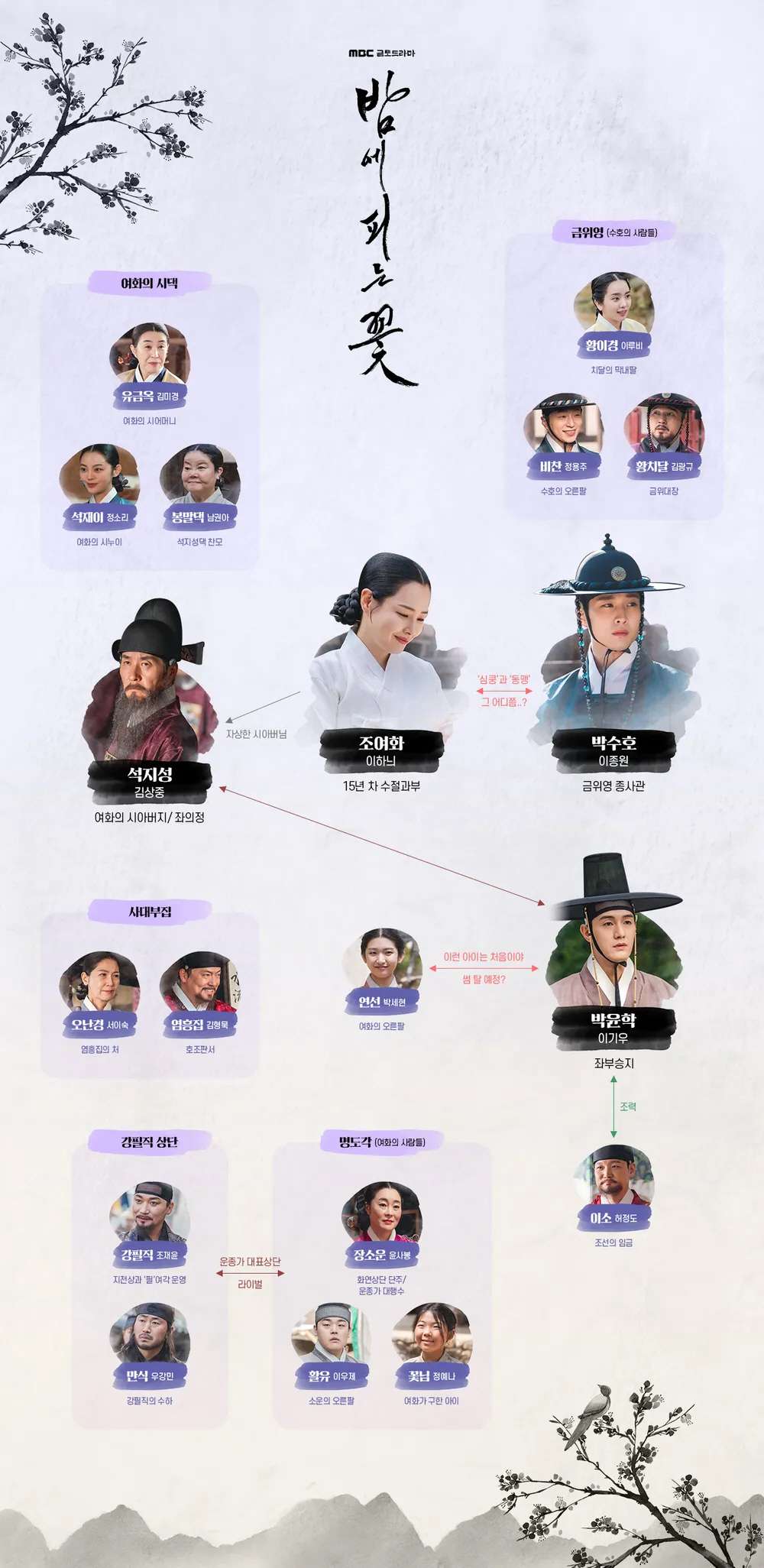 밤에 피는 꽃 인물관계도