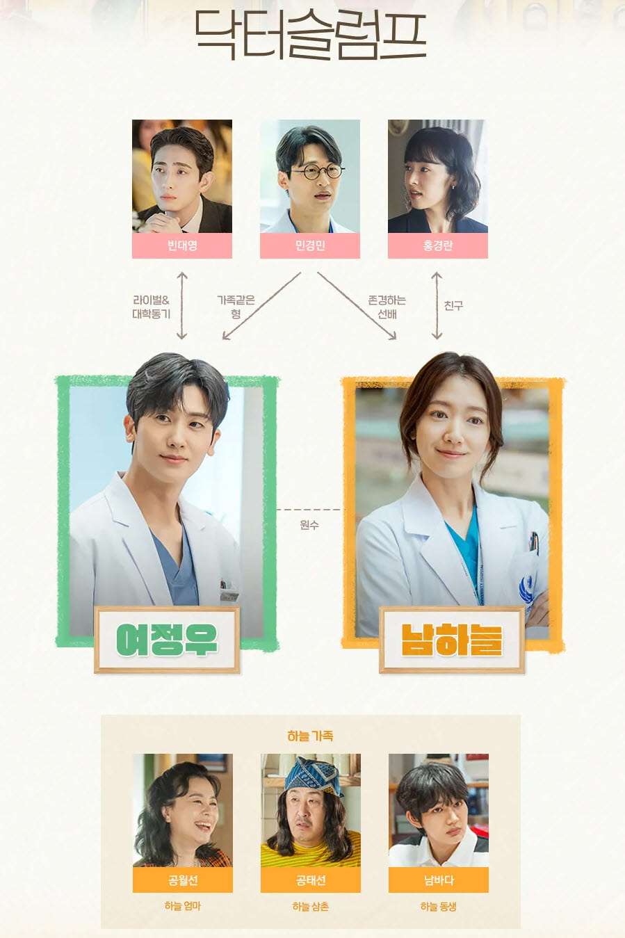 닥터슬럼프 인물관계도