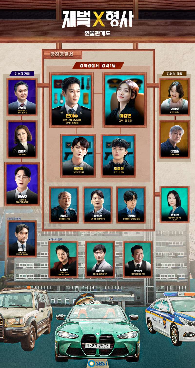 재벌X형사 인물관계도