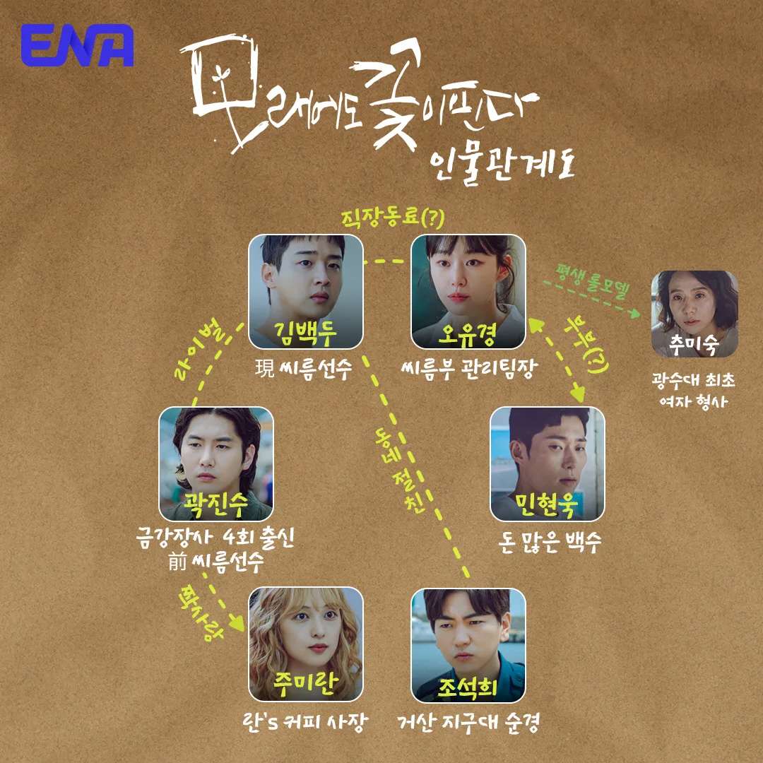 모래에도 꽃이 핀다 인물관계도