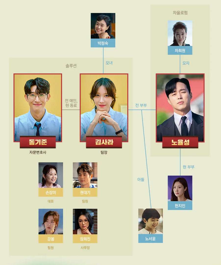 끝내주는 해결사 인물관계도