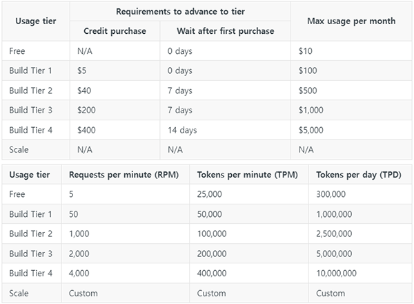 클로드3 가격정책