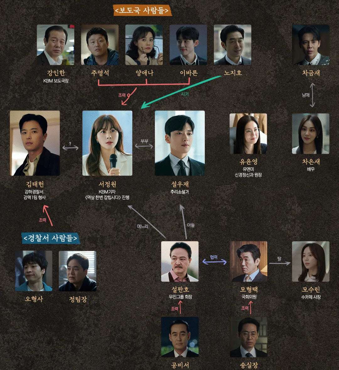 드라마 인물관계도