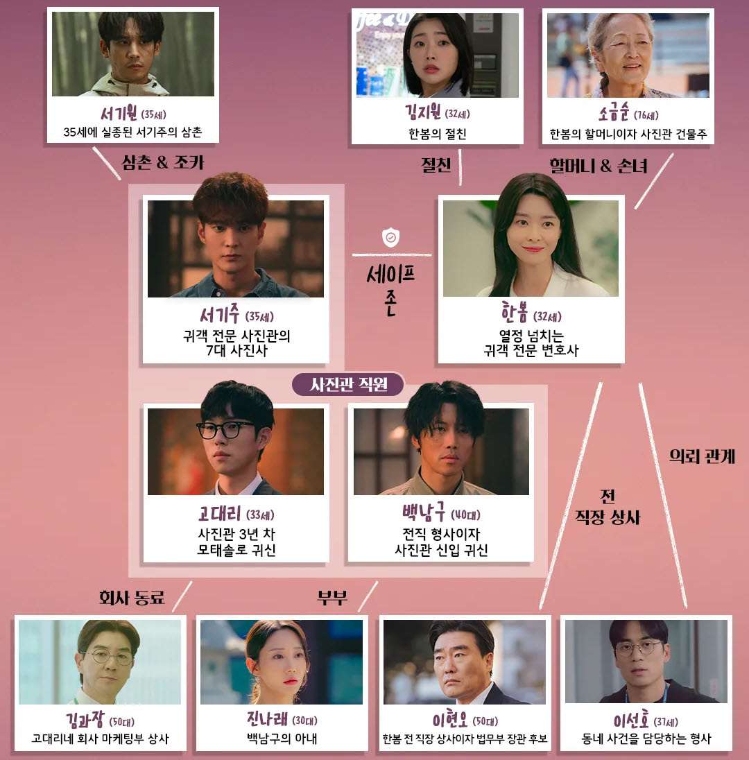 드라마 인물관계도