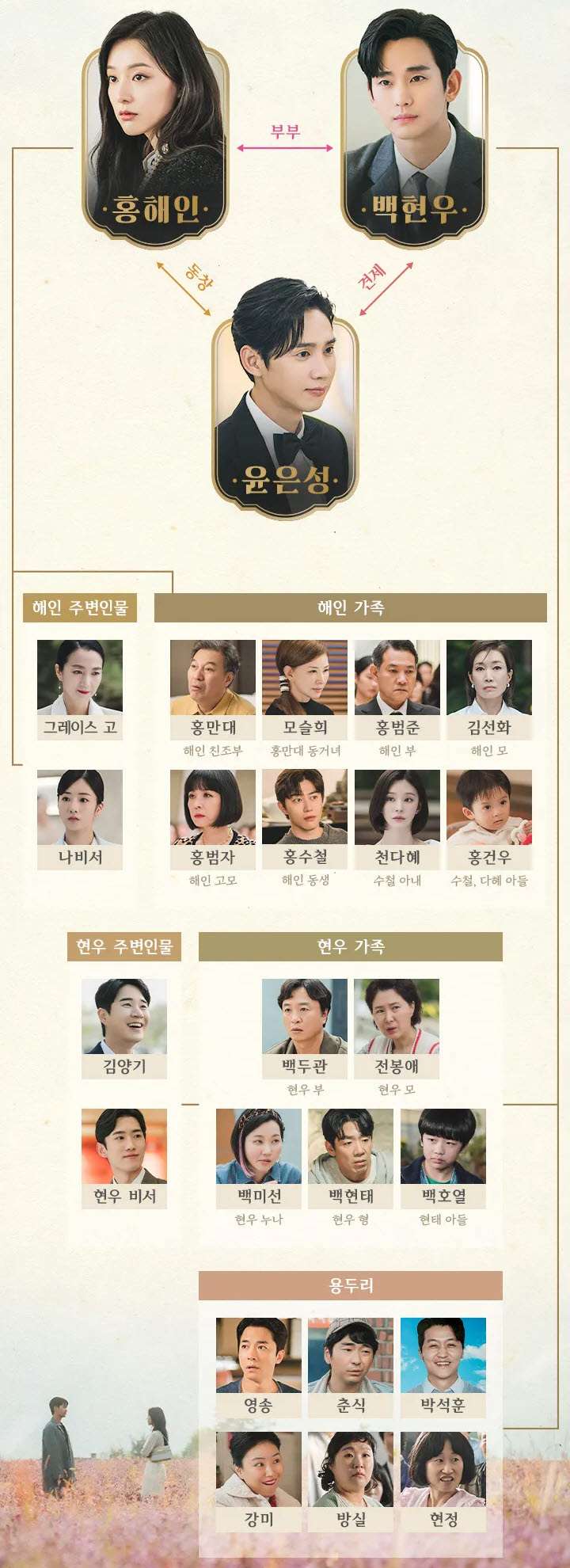 드라마 인물관계도