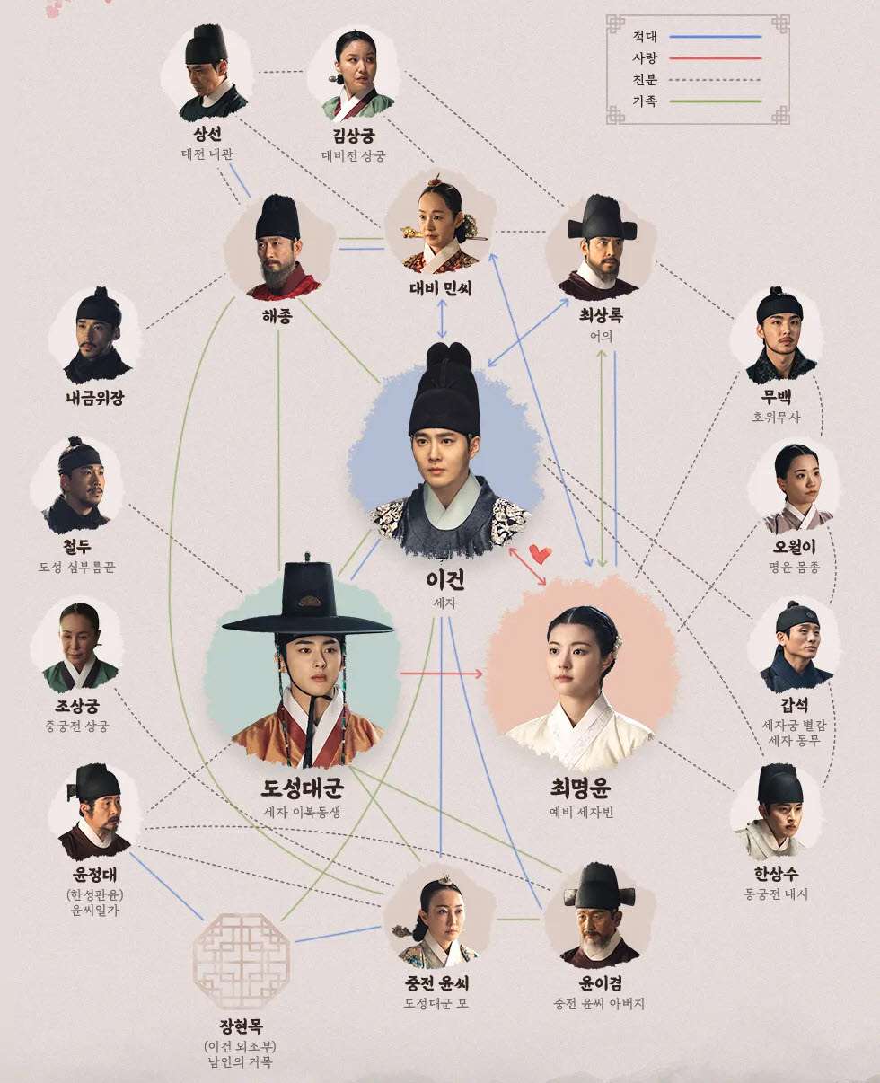 세자가 사라졌다 인물관계도