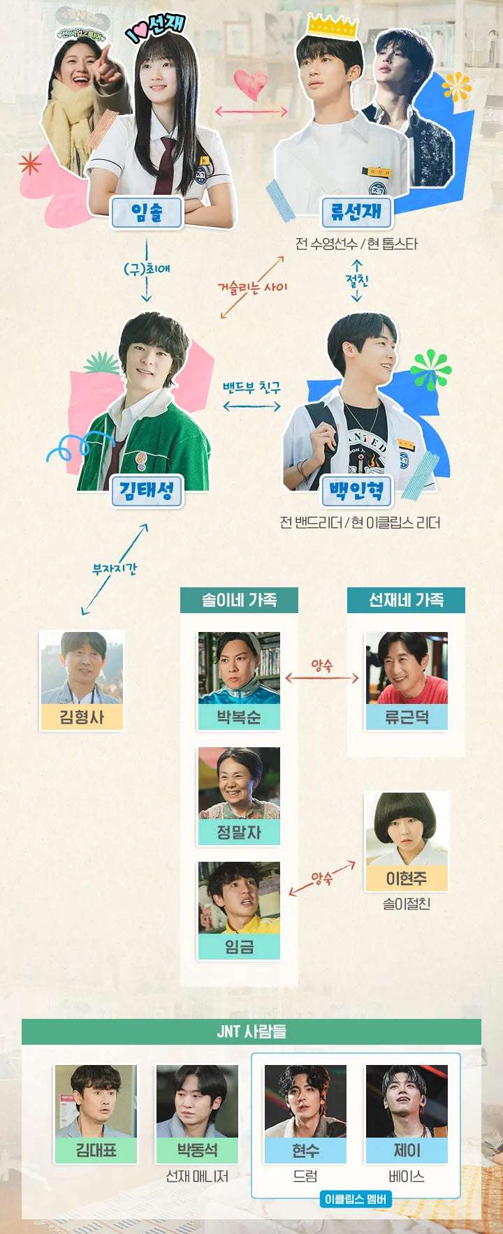 드라마 인물관계도