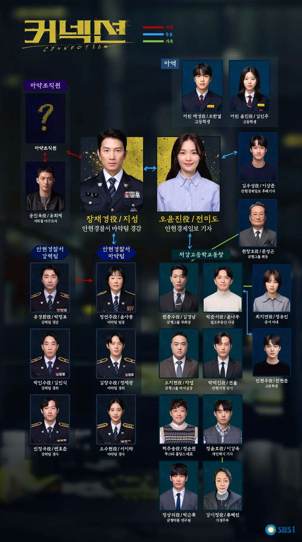 드라마 인물관계도