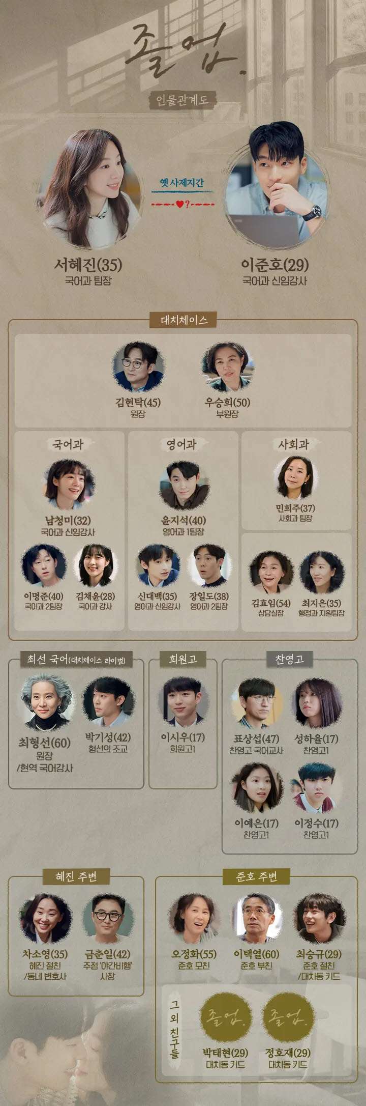 드라마 인물관계도