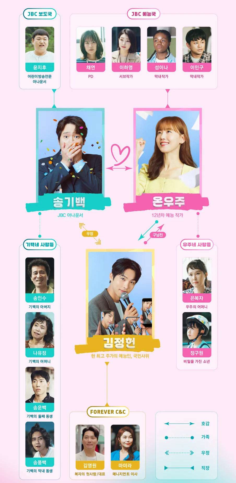 드라마 인물관계도