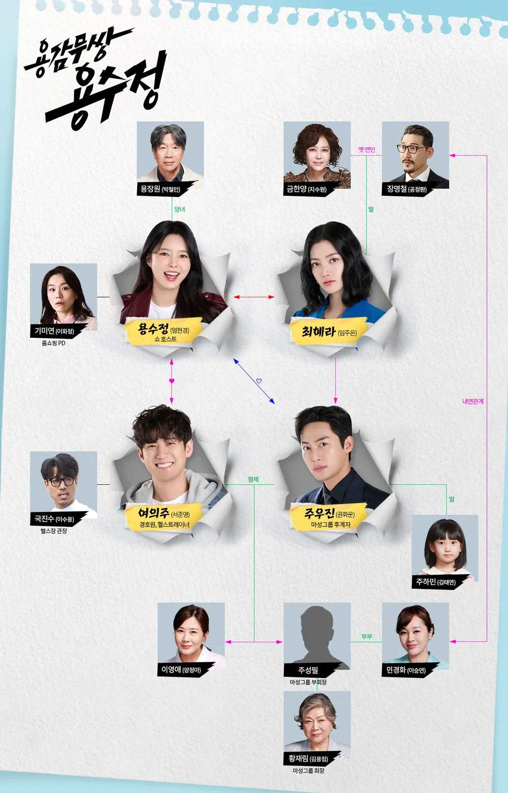 드라마 인물관계도