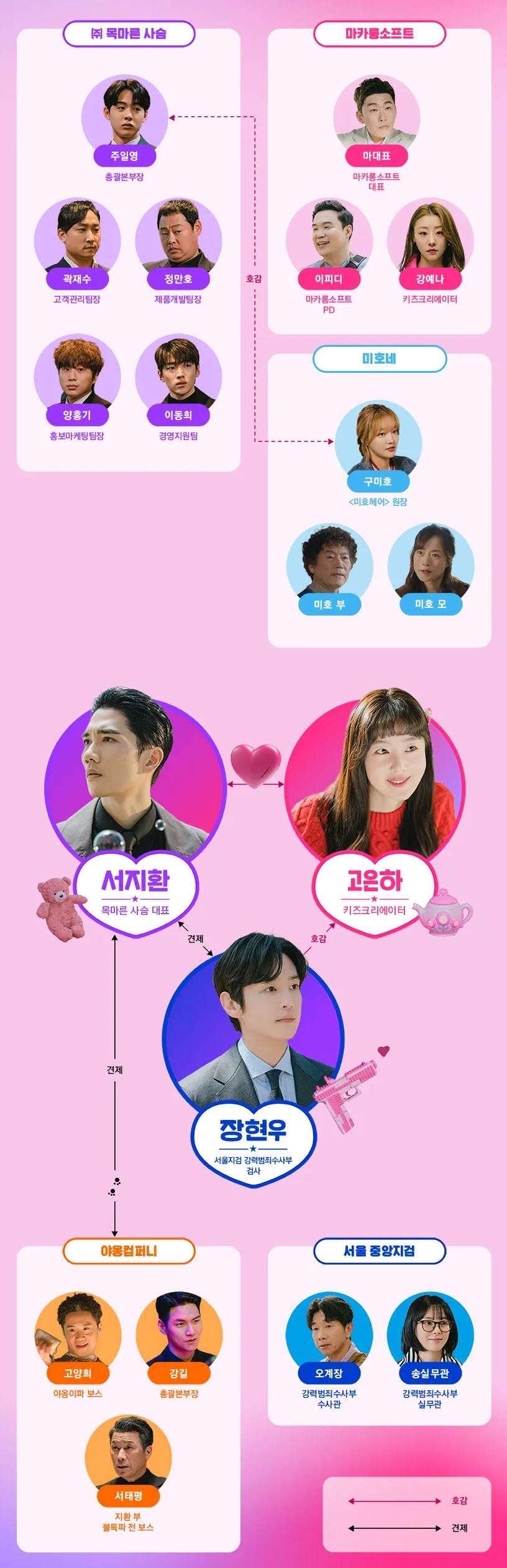 드라마 인물관계도