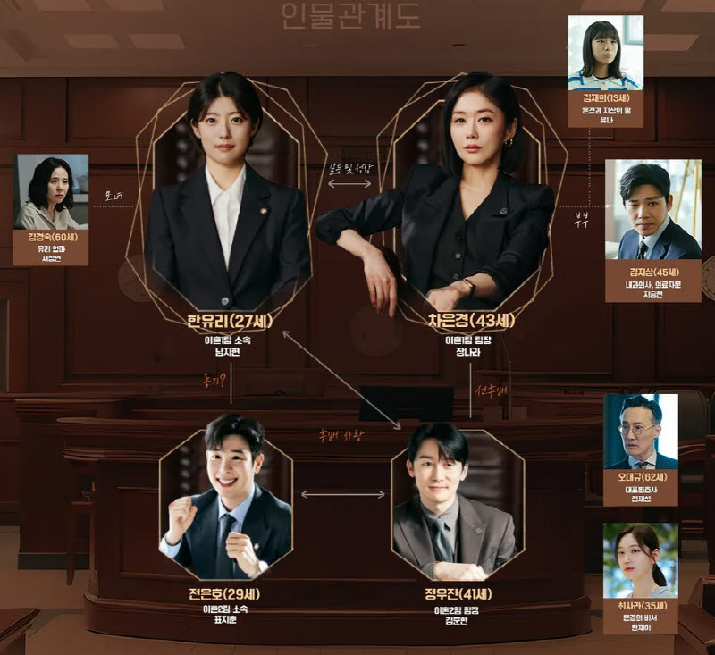 드라마 인물관계도