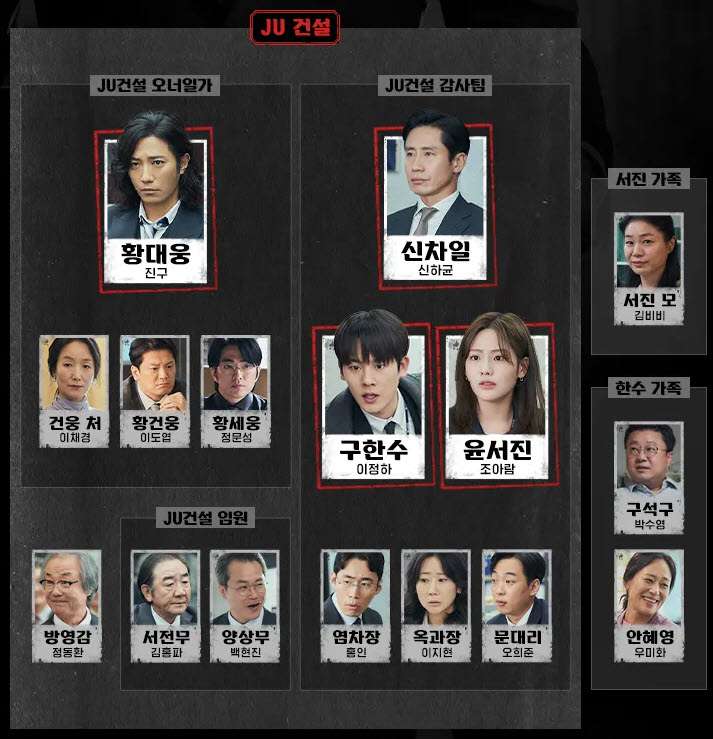 드라마 인물관계도