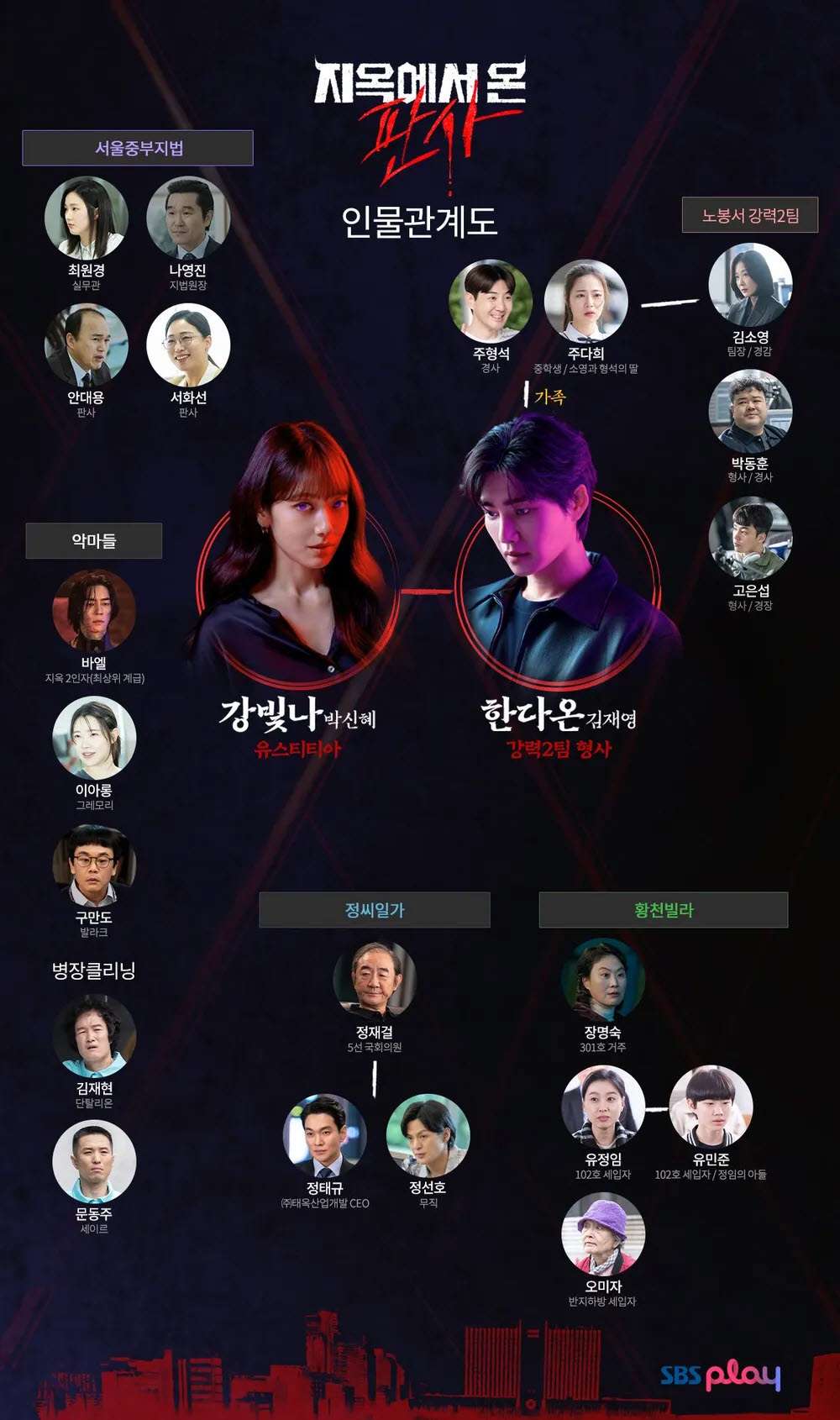 지옥에서 온 판사 인물관계도