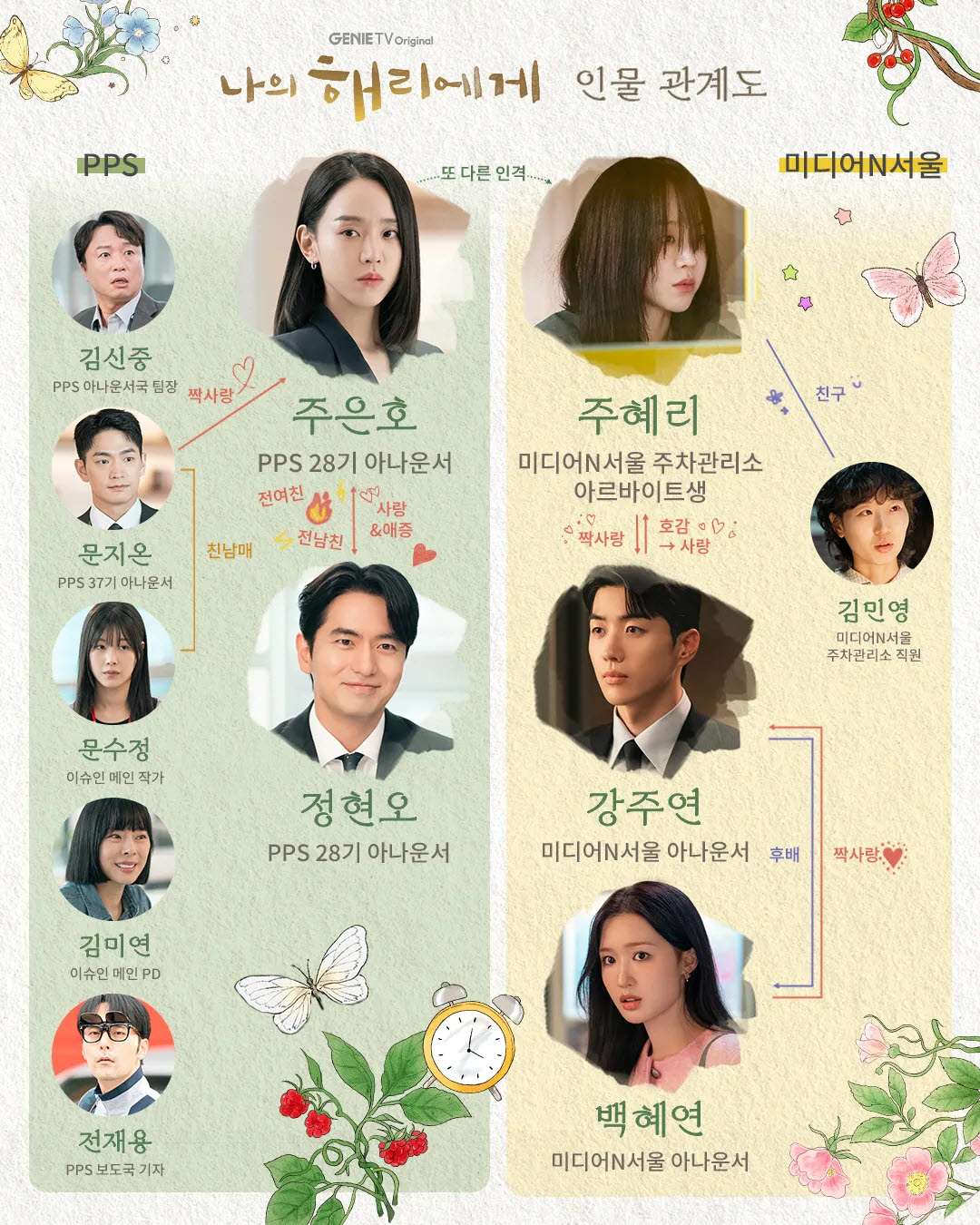 나의 해리에게 인물관계도