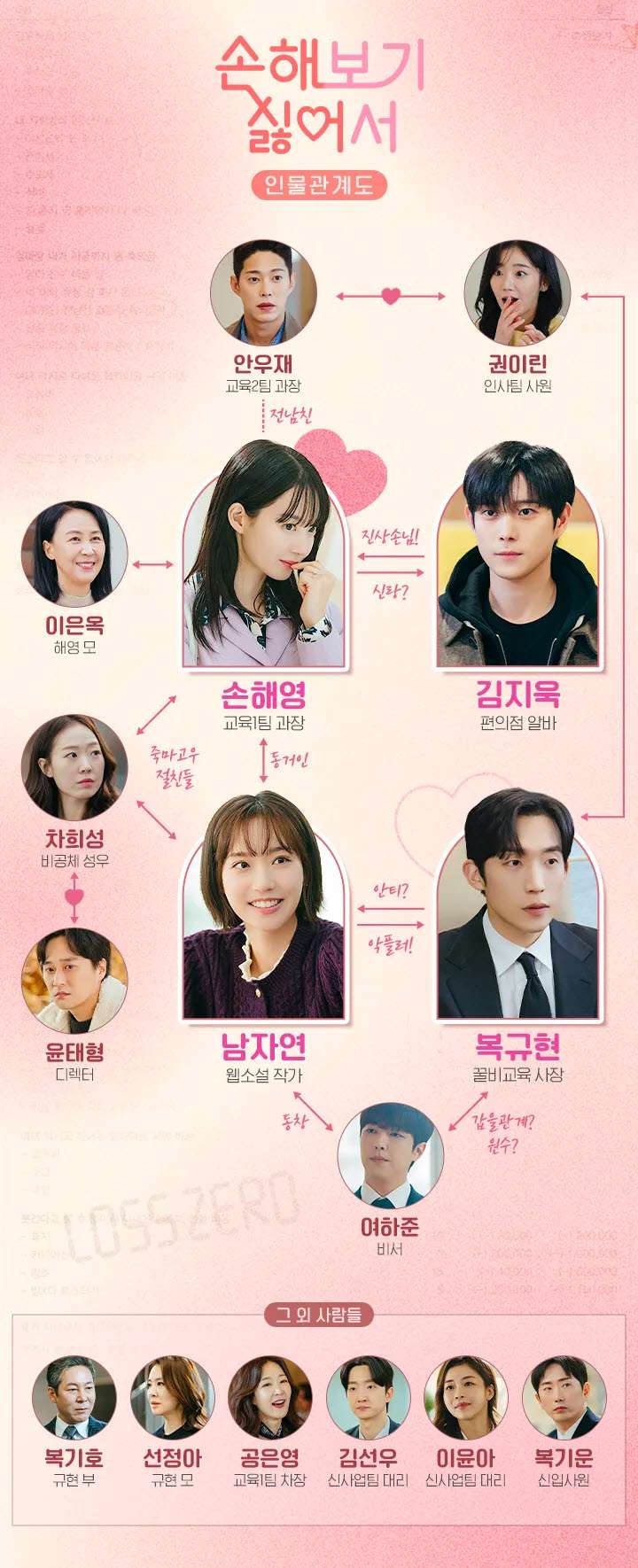 손해 보기 싫어서 인물관계도