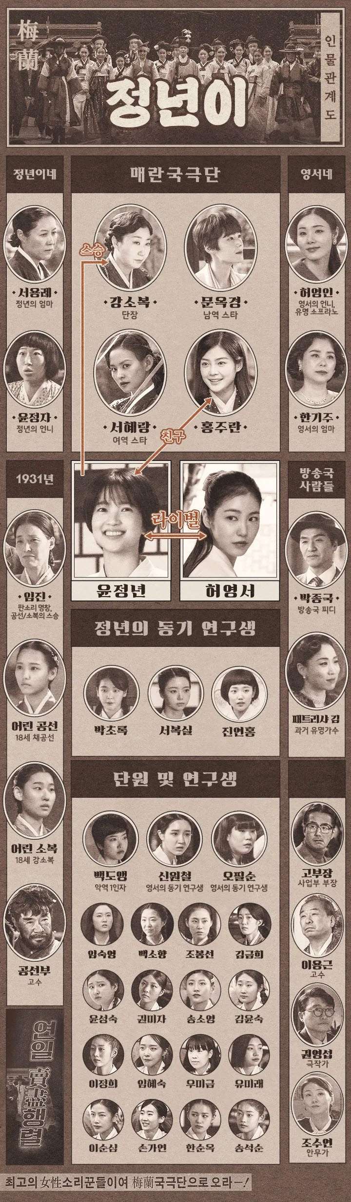 정년이 인물관계도